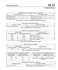 2003-2014 Freightliner M2 100, M2 106, M2 112 Truck Shop Service Manual (USB)
