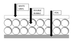500sqft (4X125) Double Bubble White Reflective Foil Insulation R8 1/4inch SEAMS