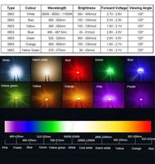 SMD/SMT LED 0603 Ultra Bright White Red Yellow Blue Green Orange Emitting Diodes