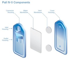 NEW 350-PACK Pall IV-5 Adult Filter w/ Supor Membrane 2 Micron Infusion Therapy