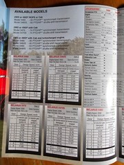 Belarus 5400 5460 5460S 5470 5470S 5480 5480S 5490 5490S Tractor Brochure