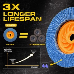 10 Pack 4-1/2″ x 5/8-11″ Zirconia Flap Discs 40 Grit Tool-Free for Angle Grinde