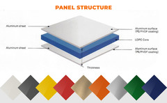 ACM Panel 12 in x 72 in -Paintable, Lightweight, Ideal for Signs & Graphics
