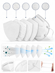 KN95 Protective Face Mask 5-Layer Disposable Respirator PM2.5 Adult White