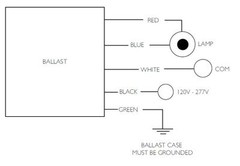 IMH-39-G-LF Philips Advance MH HID 39W Electronic Ballast 120-277V