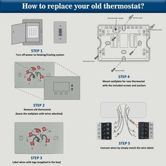NonProgrammable Thermostat for Home, Digital Energy-Saving Thermostat,Single-Sta