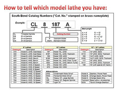 Rebuild Manual for South Bend Lathe 10L, 10R, 13, 14.5 & 16
