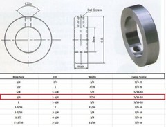 3/4″ Bore Zinc Plated Shaft Collars Set Screws OD 1-1/4″ Width 9/16″ (4 PCS)