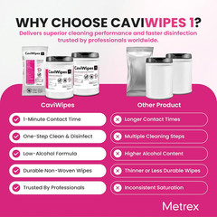 CaviWipes1 Surface Disinfectant Towelettes 160 Canister- Case of 12, 13-5100