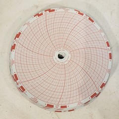 United Electic Controls Company -40 to 25C 7 Day Temperature Charts 90520h11