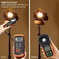 Dr.meter LX1330B Digital Illuminance Light Meter, 0-200,000 Lux Measuring Range