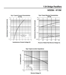 6 x) 1.5A Bridge Rectifier W10M TCI Phase 1000VDC 700Vrms 1000Vrrm 1.5A / 50A