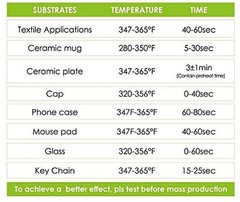Stone City Sublimation Paper 170 Sheets 105g for Heat Transfer Light Fabric, …