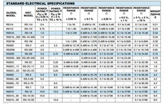 QTY (10) 5.1 Ohm 10W 5% NON-INDUCTIVE INDUSTRIAL WIREWOUND RESISTORS NS10-5.1-5%