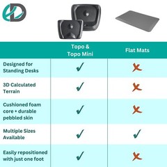 Mini Anti-Fatigue Mat for Standing Desks Not-Flat Terrain Obsidian Black