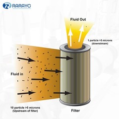 Spin-On Hydraulic Oil Filter Assembly, with Indicator Ports for Petroleum-Bas…