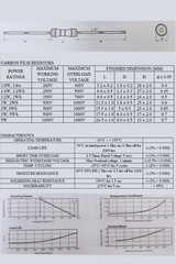 1000Pcs 1/4W 0.25W 1Ω 1.2Ω 1.5Ω 1.8Ω 1MΩ 120KΩ 150KΩ Carbon Film Resistor ±5%
