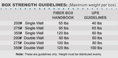10-Pack 18″ x 18″ x 18″ Heavy-Duty Double Wall Cardboard Corrugated Shipping Box
