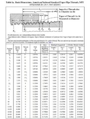 3/8″ 3000/6000 Threaded (NPT) Hex Plug A105 Forged Steel Pipe Fitting FS130321