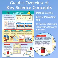 Newpath Learning-34-6802 Electricity Poster – Laminated Full-Color 23 X 35