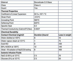 Graduated Cylinder, 10Ml, ASTM, Class a Tolerance ±0.10Ml, Borosilicate 3.3 Glas