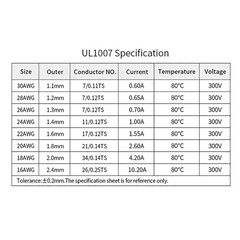 16~30AWG UL1007 Electrical PVC Cable Equipment Wire AWM Copper Tinned 80°C 300V