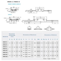 1/2/4PCS MGN12H MGN9H Miniature Linear Slide Rail Guide 150-1500mm+Block CNC
