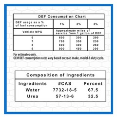 (4 pack) Super Tech DEF Diesel Exhaust Fluid, 2.5 gal