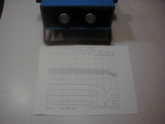 ALAN 0-79 dB Bench Step Attenuator, DC-1.5 GHz, NICE Tested w/plot, READ Reduced