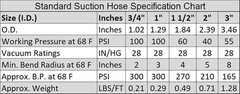 1″ x 25′ – Flexible PVC Water Suction & Discharge Hose – Clear w/White Helix