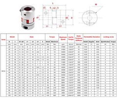 CNC Shaft Coupler Aluminum Alloy Flexible Plum Spider Jaw Coupling All Bore Size