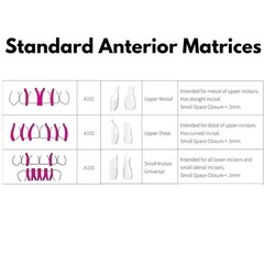BioClear Anterior Kit Modern Matrix System for Esthetic Restorations FRESH STOCK