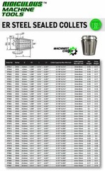 Steel Sealed ER32 Metric Spring Collet 14.0mm for Coolant CNC Machine