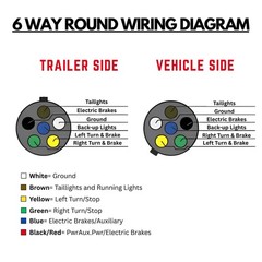 6 Way Trailer Wire Heavy Duty 14 AWG/Gauge CCA 6 Conductor Wire RV Trailer Tow
