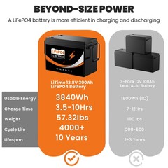 12V 300Ah LiFePO4 Lithium Battery Built 200A BMS for Solar Marine RV Golf Buggy