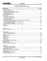 Hyster H170FT, H175FT36, F190FT A299 Forklift Parts Manual Catalog Diagram Book